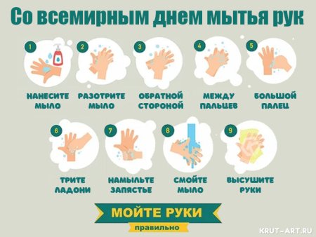 Моем руки правильно