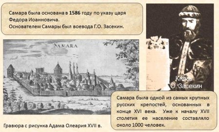 Григорий Засекин и основание крепости Самара