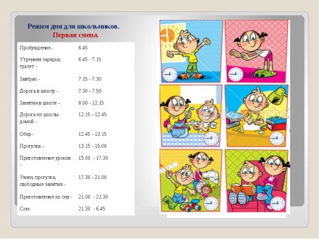 Режим дня школьника