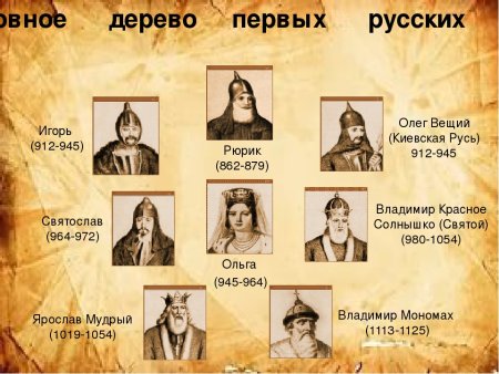 Генеалогическое Древо первых князей на Руси