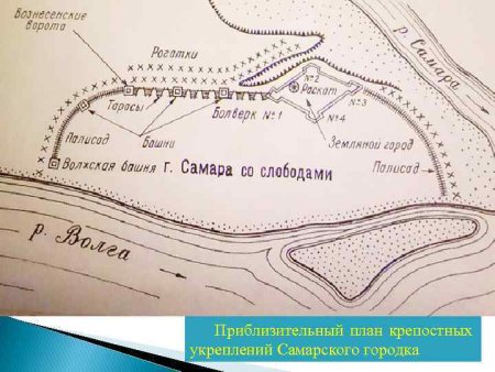 Крепость Самара 1586 схема
