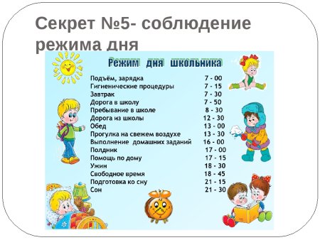 Распорядок дня школьника