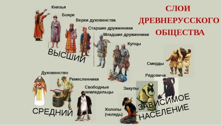 Основные слои населения древней Руси