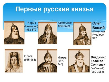Князья древней Руси 6 класс от Рюрика