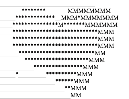 Рисунки из знаков