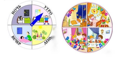 Модель части суток для дошкольников