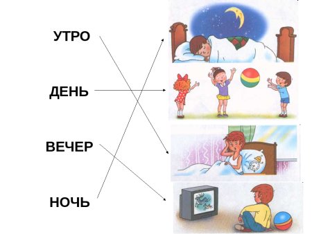 Задания утро день вечер ночь сутки для детей