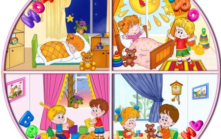 Части суток для детского сада