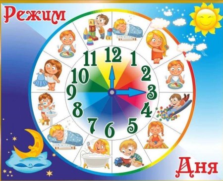 Распорядок дня ребенка