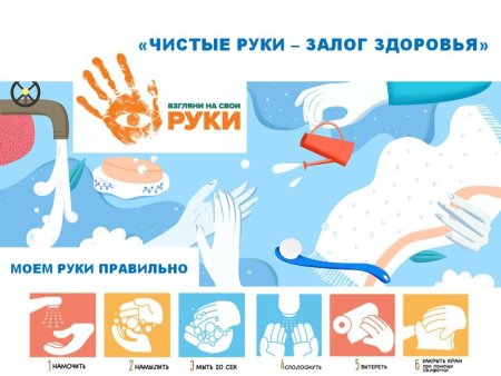 15 Октября Всемирный день мытья рук