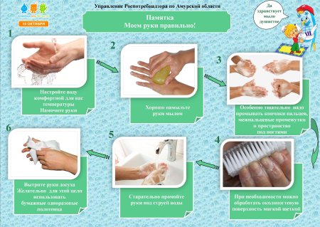 Гигиена рук для детей