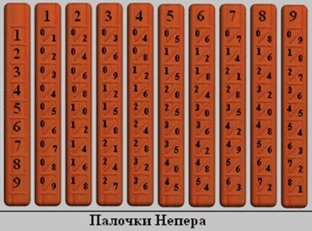 Счетные палочки Джона Непера