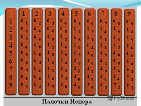 Счетные палочки Джона Непера