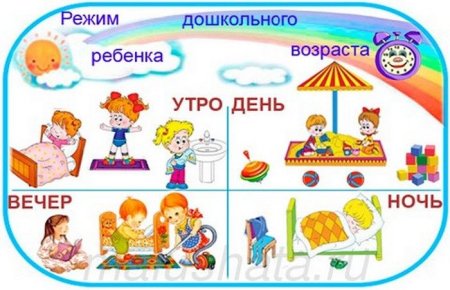 Режим дня школьника