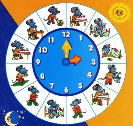 Соблюдение режима дня для детей