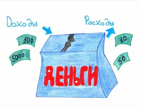 Конкурс финансовая грамотность