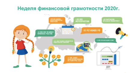 Всероссийская неделя финансовой грамотности