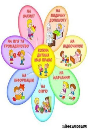 Права ребенка