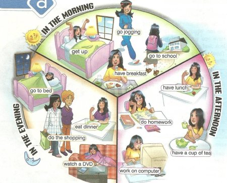Паспорядокдня на английском