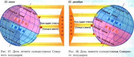 22 Июня день летнего солнцестояния в Северном полушарии