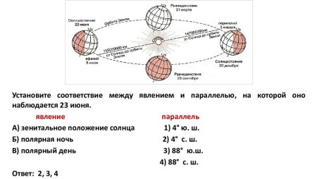 Зенитальное положение солнца