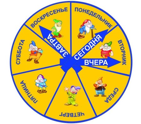 Дни недели для детей