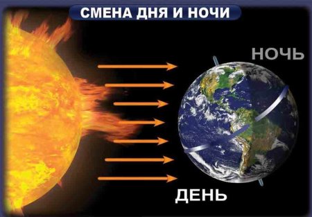 Смена дня и ночи на земле