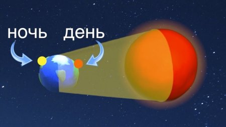 День и ночь для детей