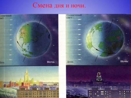 Изменение дня и ночи