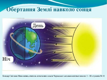 Смена дня и ночи на глобусе