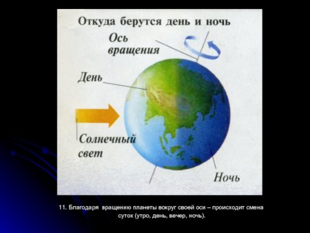 Как крутится земля вокруг своей оси