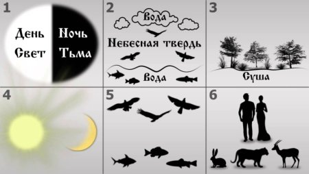 Сотворение мира по дням