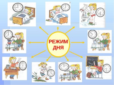 Рисунок на тему распорядок дня