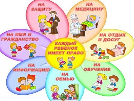 Рисунок права ребенка