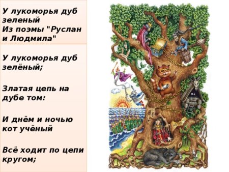 Александр Сергеевич Пушкин у Лукоморья дуб зеленый