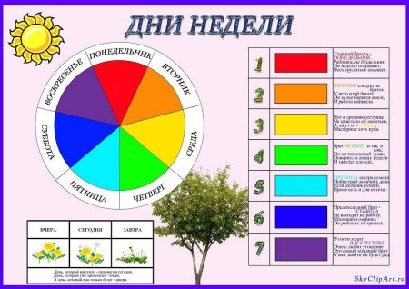 Дни недели