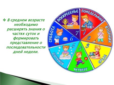 Карточки дни недели