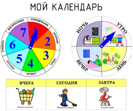 Неделя для дошкольников