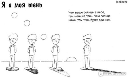 Как изменяется тень в течение дня