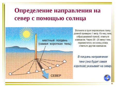 Тень в 12 часов дня