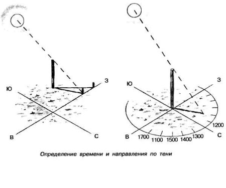 Ориентирование по тени от солнца