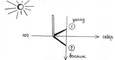Ориентирование по тени от солнца