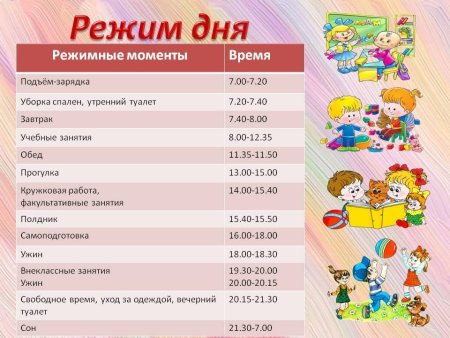 Примерный режим дня дошкольника 6 лет