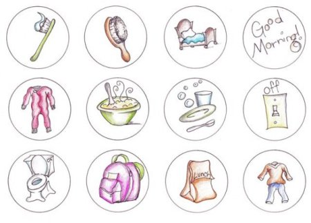 Значки распорядка дня ребенка