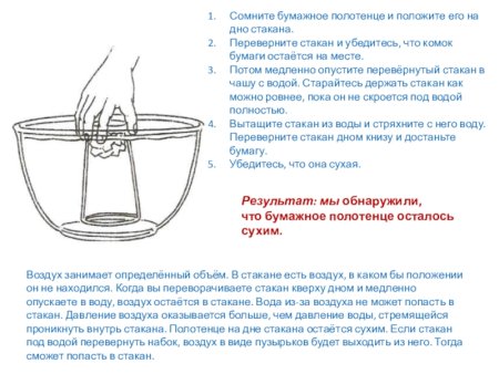 Опыт с погружением стакана в воду