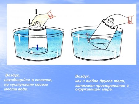 Опыт воздух в стакане