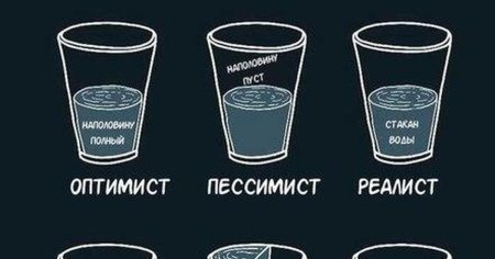Стакан воды оптимист пессимист реалист