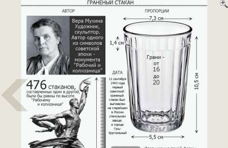 Скульптор Мухина и граненый стакан