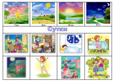 Карточки с изображением частей суток