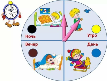 Время суток для дошкольников